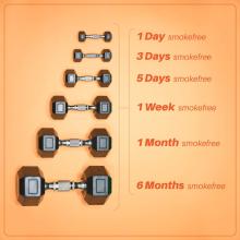 Photo of dumbells increasing in weight with amount of time smokefree increasing beside them