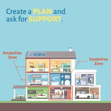 Illustration of the cross-section of a home with smokefree zone's pointed out. Text says "create a plan and ask for support."